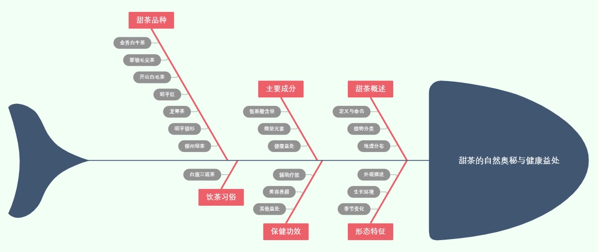 甜茶的自然奥秘与健康益处