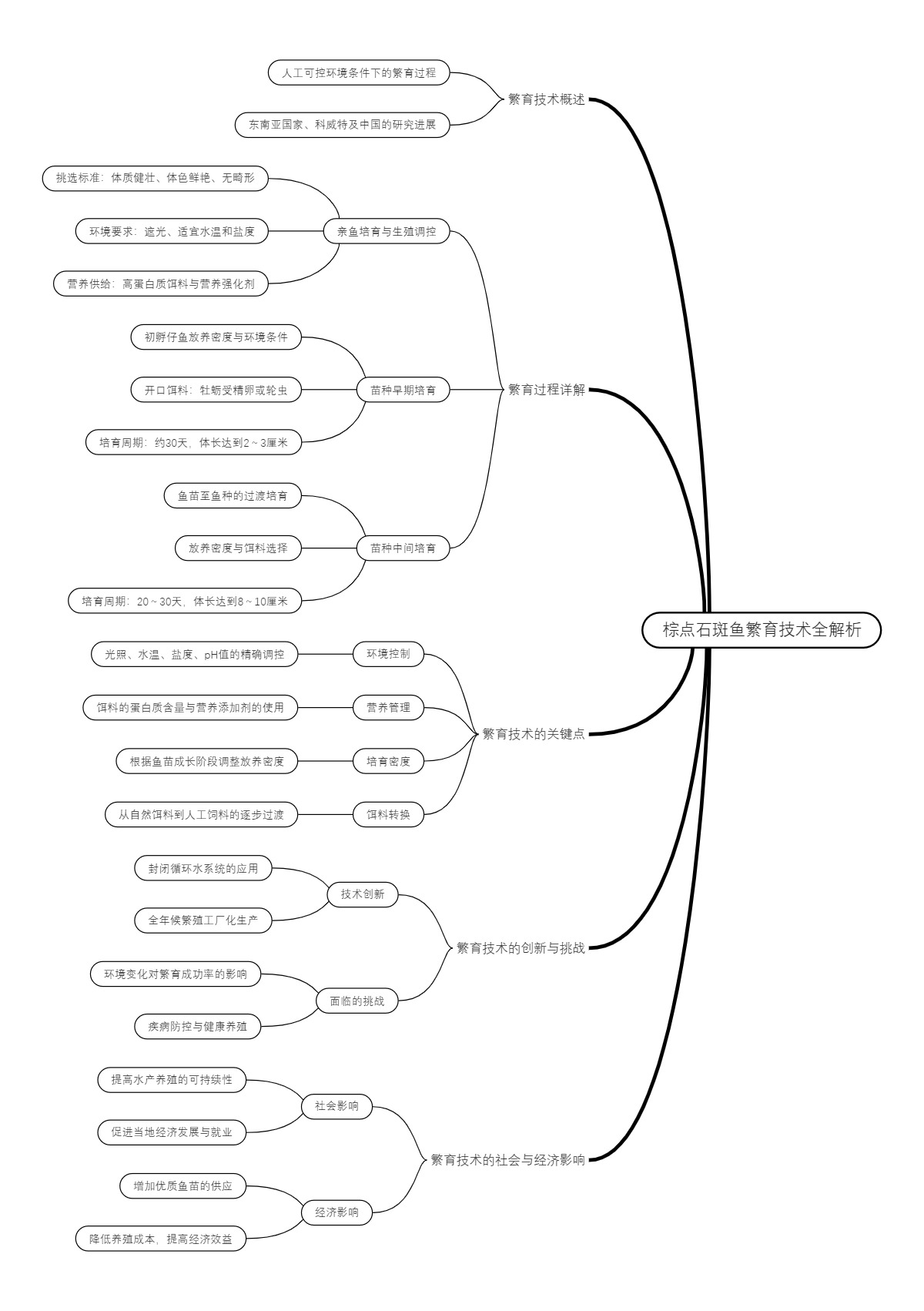 棕点石斑鱼繁育技术全解析