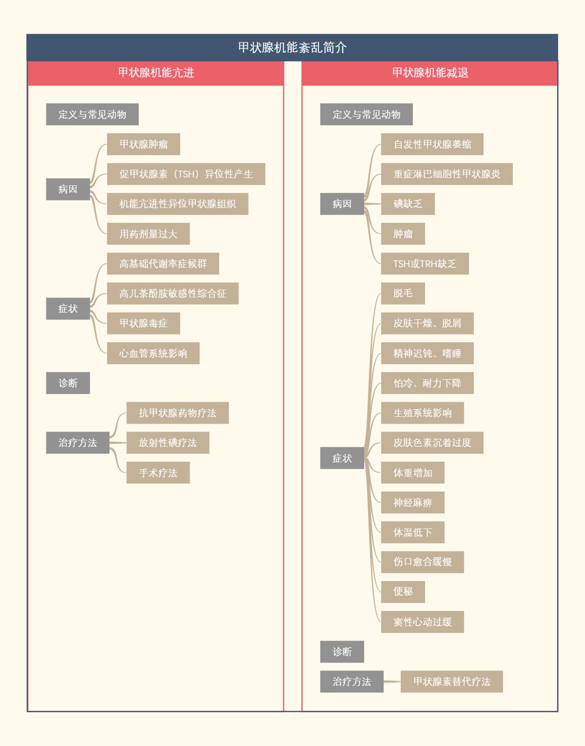 甲状腺机能紊乱简介