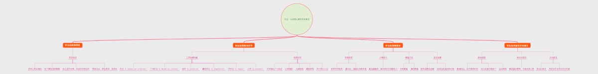 百合：从自然之美到文化象征