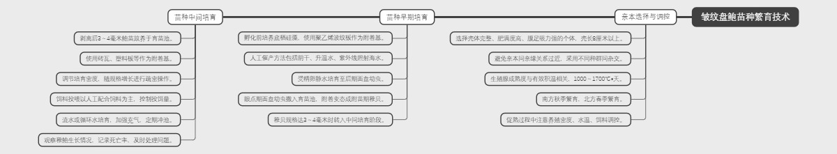 皱纹盘鲍苗种繁育技术