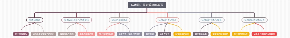 砧木园：果树嫁接的基石
