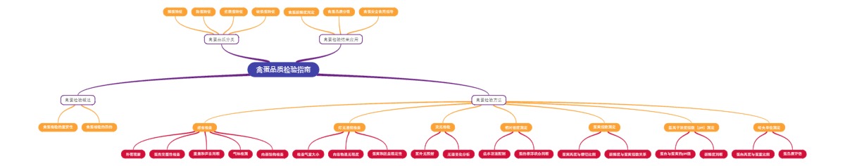 禽蛋品质检验指南