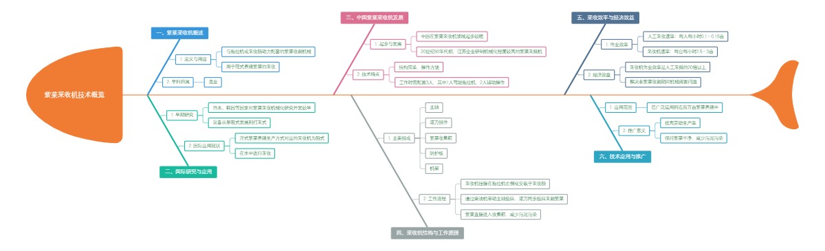 紫菜采收机技术概览