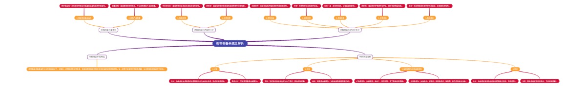 纸料制备系统全解析