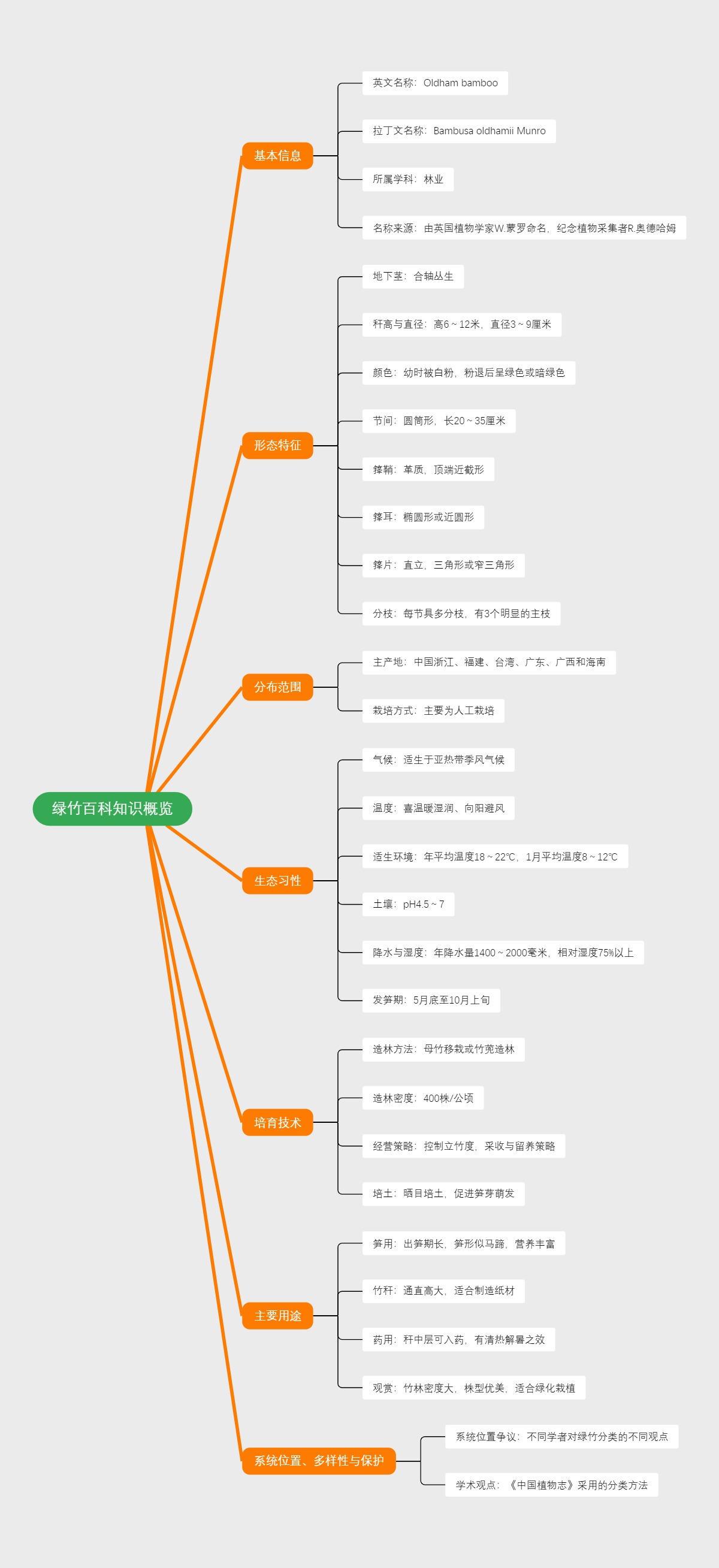 绿竹百科知识概览
