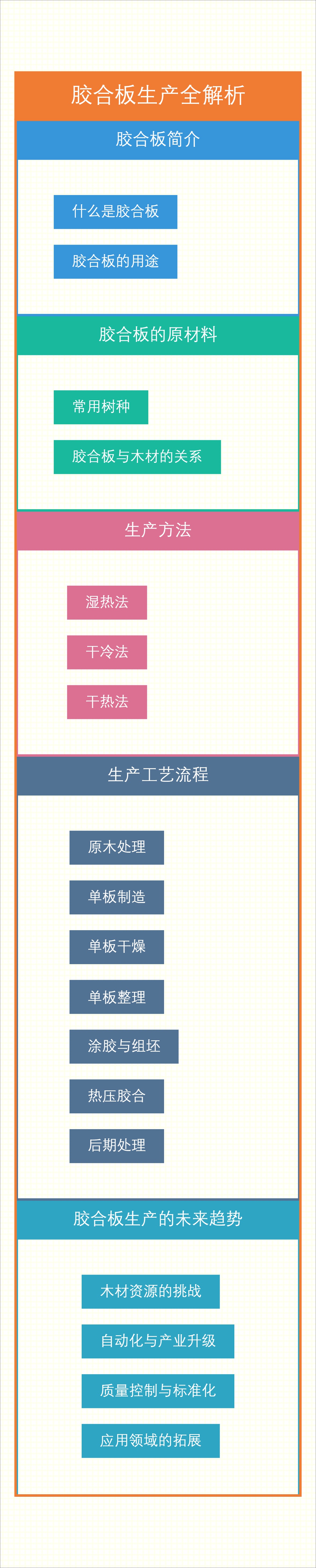胶合板生产全解析
