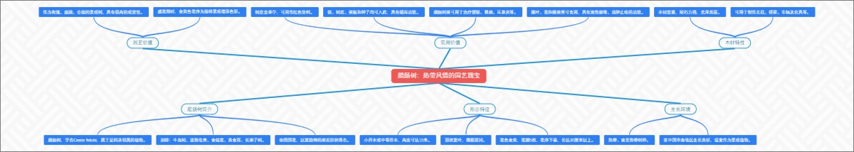 腊肠树：热带风情的园艺瑰宝