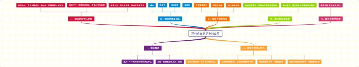 舔砖在畜牧学中的应用