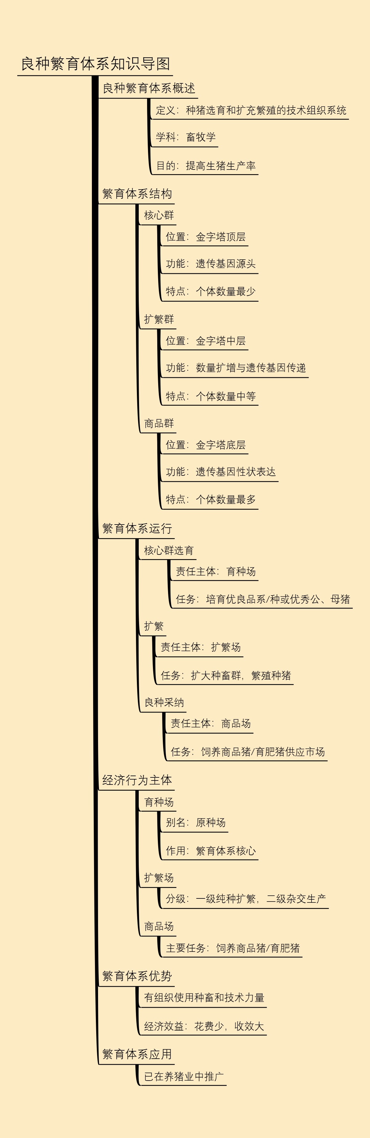 良种繁育体系知识导图