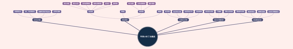 苹果小吉丁虫概述