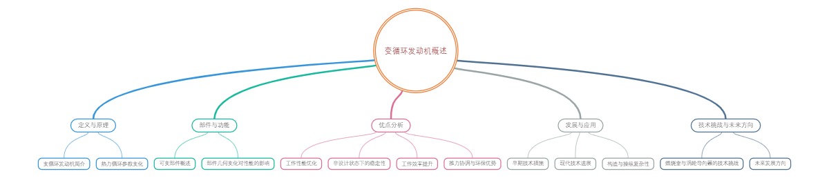 变循环发动机概述