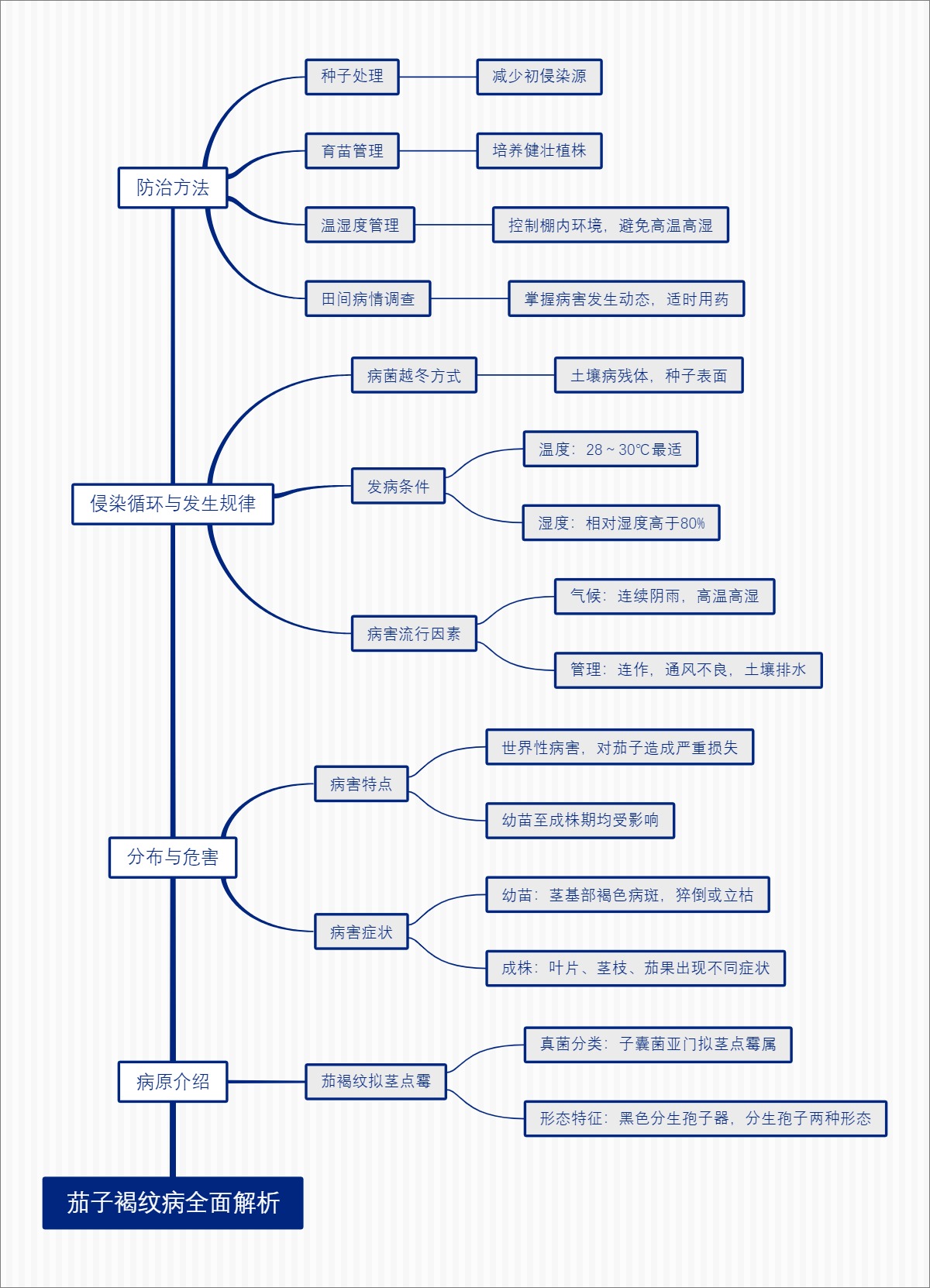 茄子褐纹病全面解析