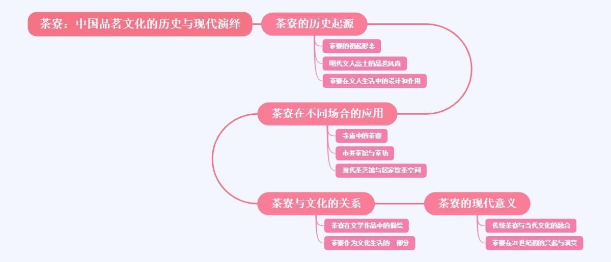 茶寮：中国品茗文化的历史与现代演绎