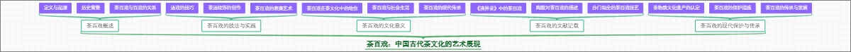 茶百戏：中国古代茶文化的艺术展现