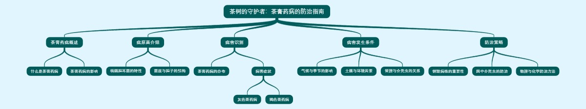 茶树的守护者：茶膏药病的防治指南