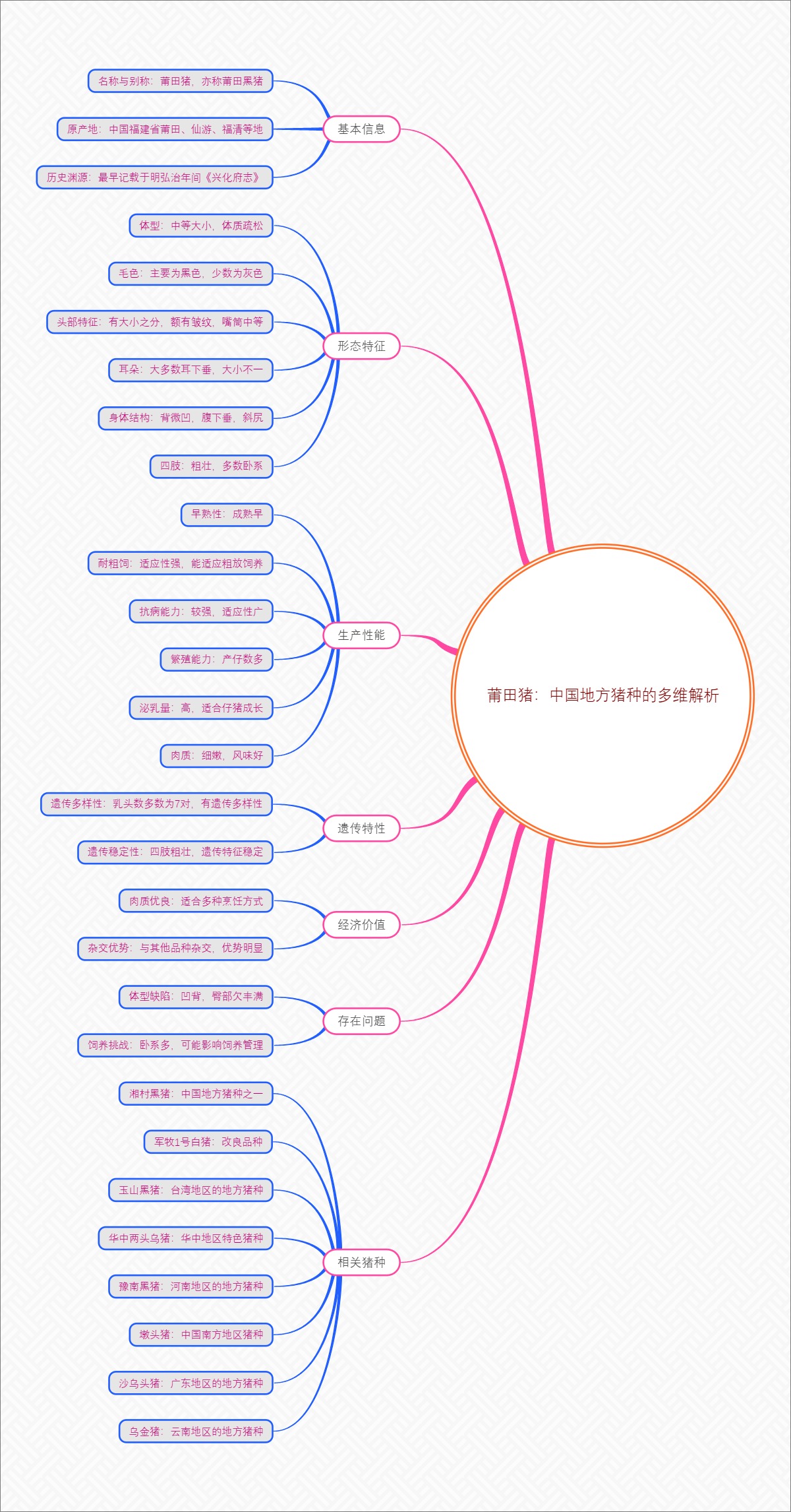莆田猪：中国地方猪种的多维解析
