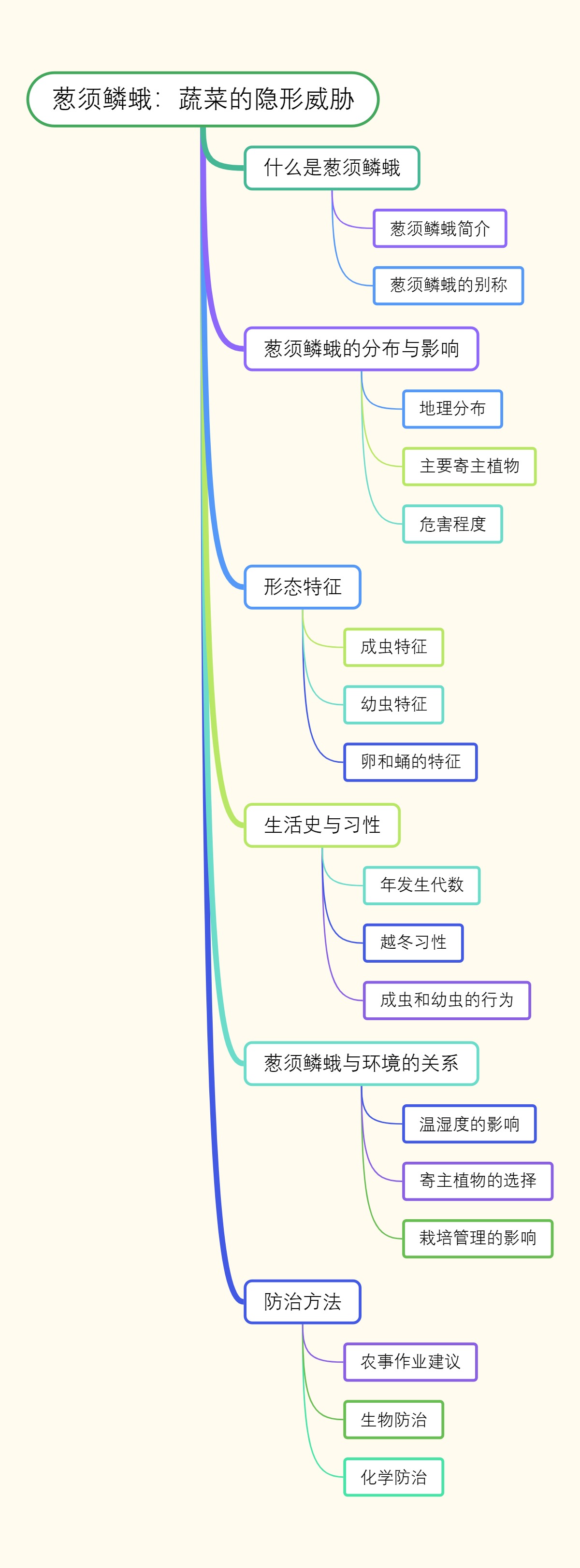 葱须鳞蛾：蔬菜的隐形威胁