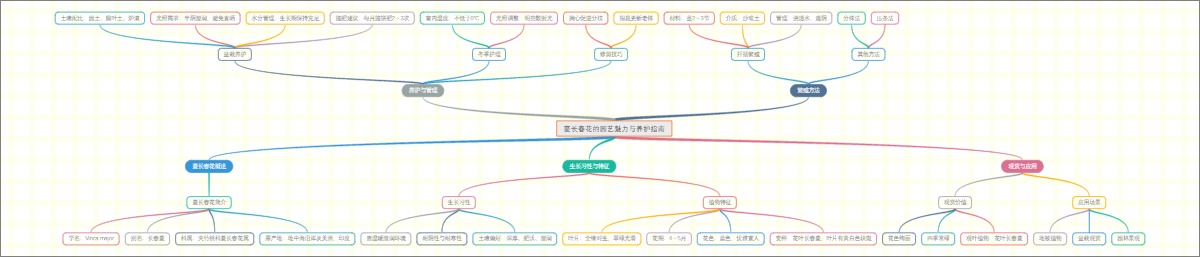 蔓长春花的园艺魅力与养护指南