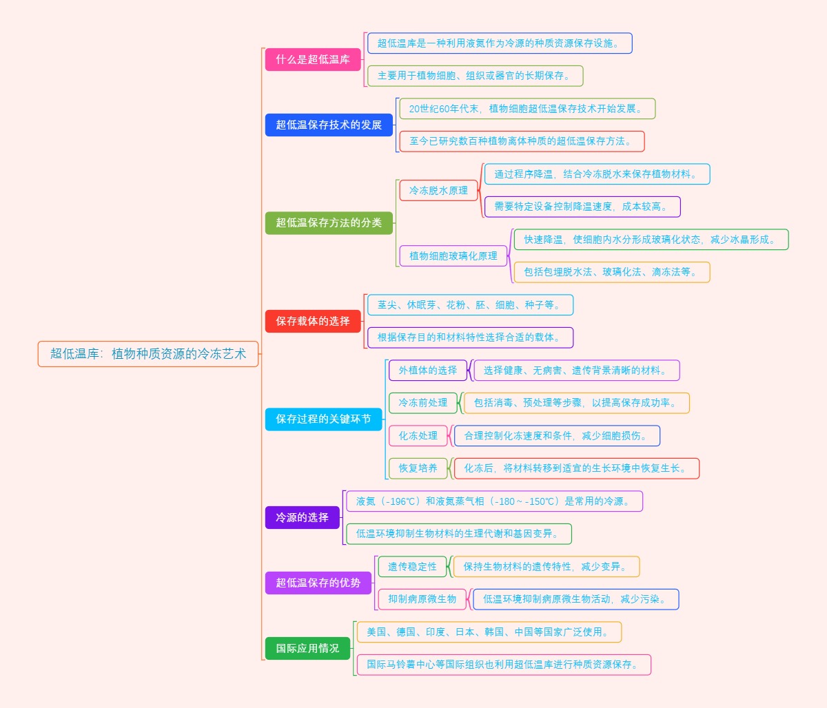 超低温库：植物种质资源的冷冻艺术