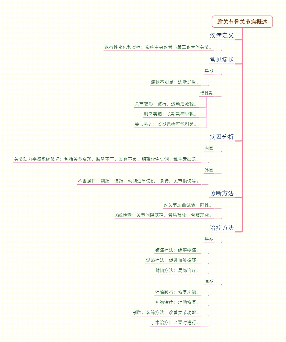 跗关节骨关节病概述