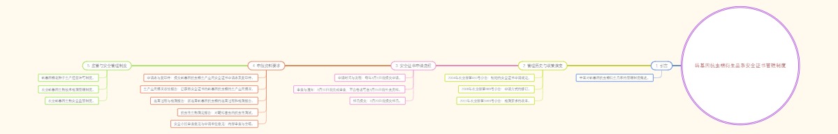 转基因抗虫棉衍生品系安全证书管理制度