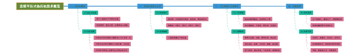 连续平压式热压机技术概览