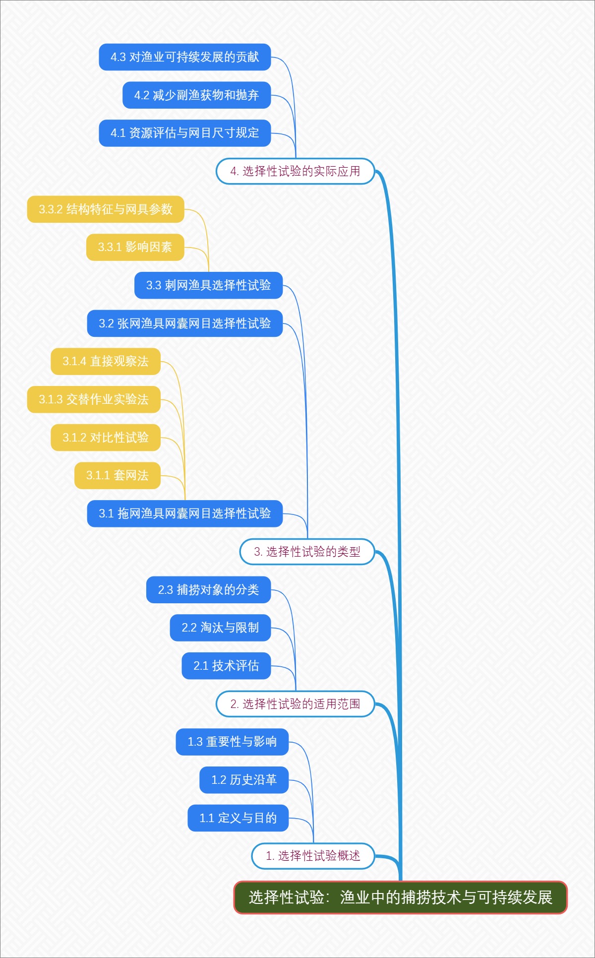 选择性试验：渔业中的捕捞技术与可持续发展