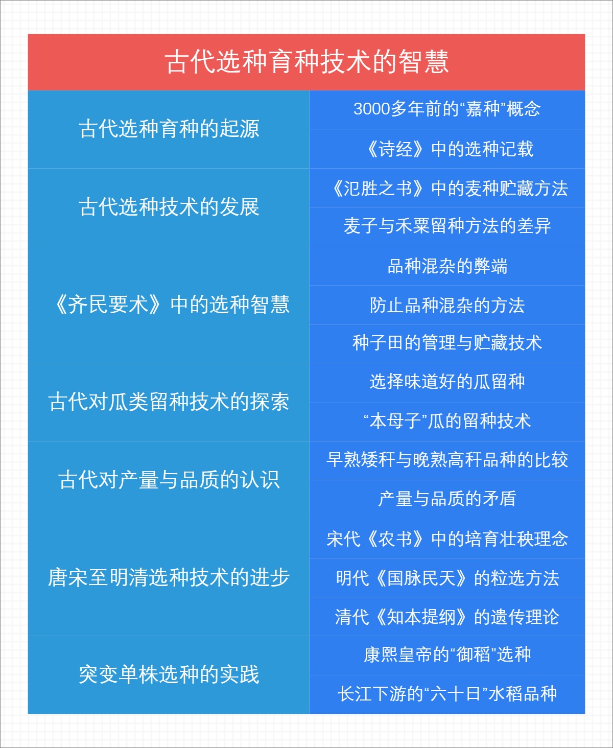 古代选种育种技术的智慧
