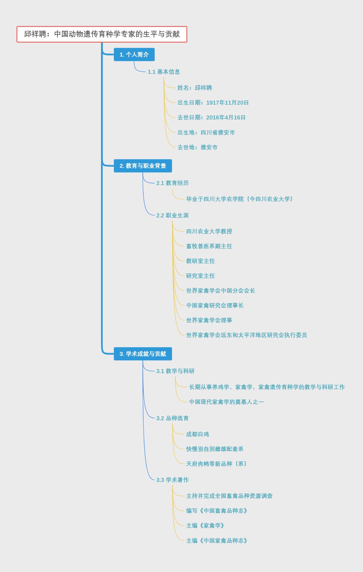邱祥聘：中国动物遗传育种学专家的生平与贡献