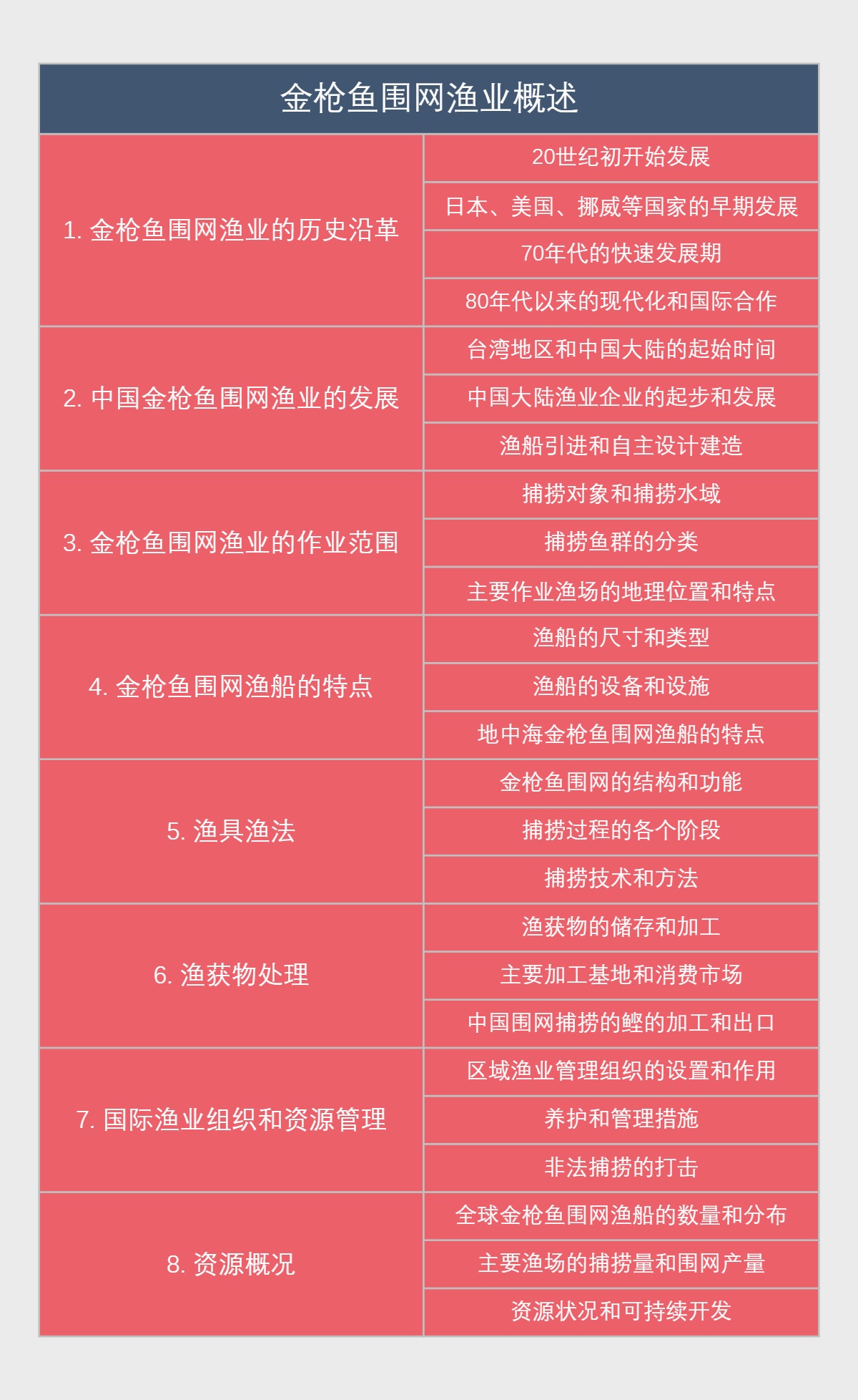 金枪鱼围网渔业概述