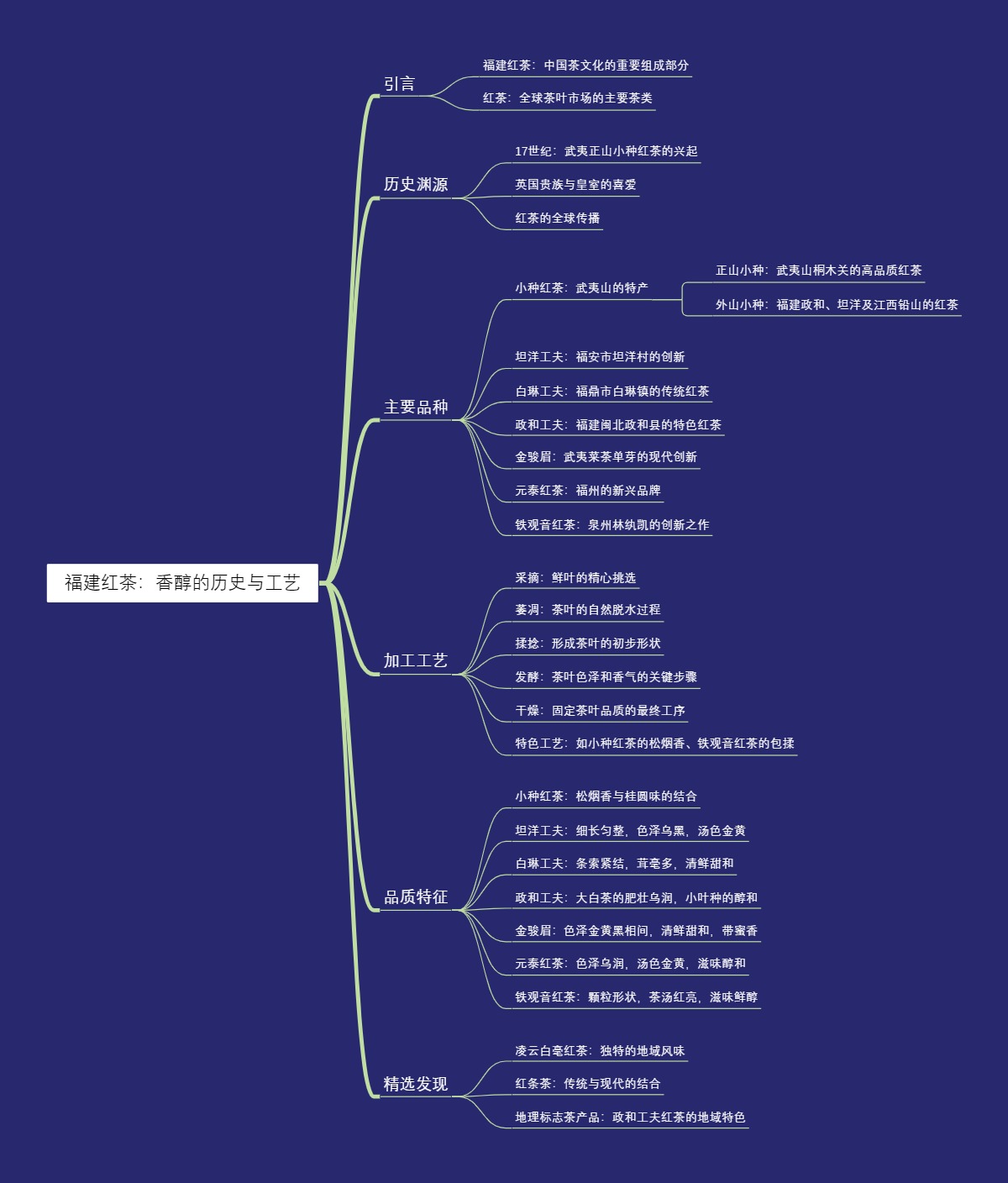 福建红茶：香醇的历史与工艺