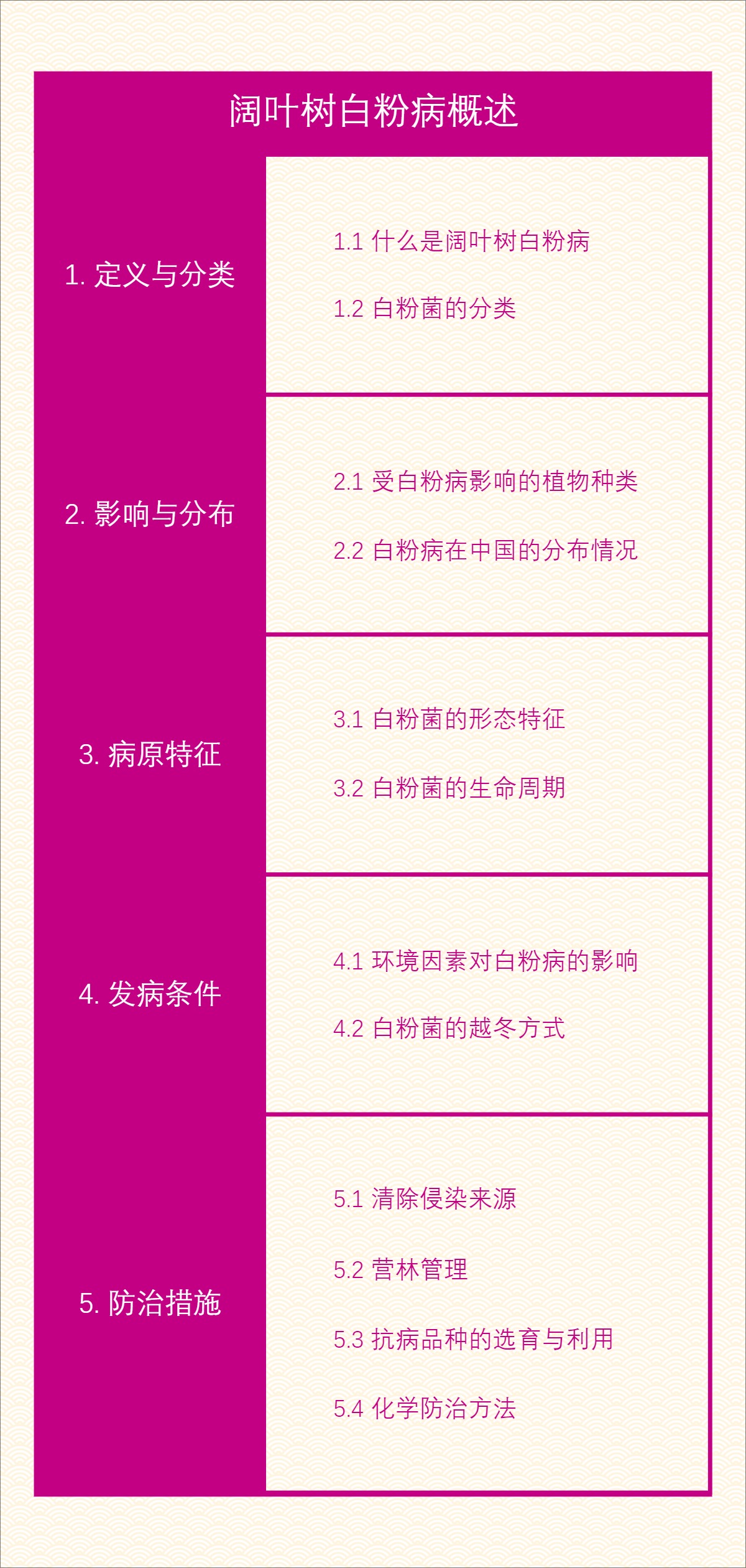 阔叶树白粉病概述