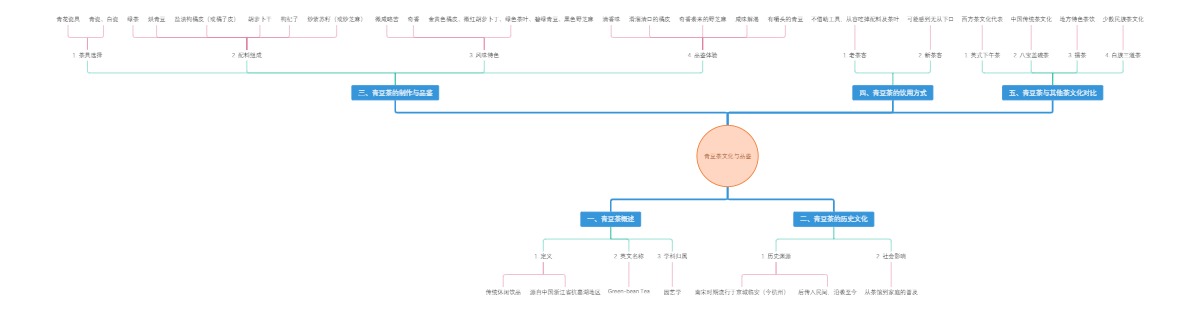 青豆茶文化与品鉴