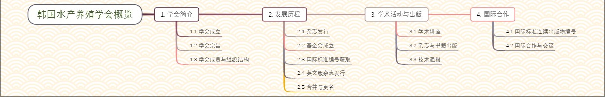 韩国水产养殖学会概览