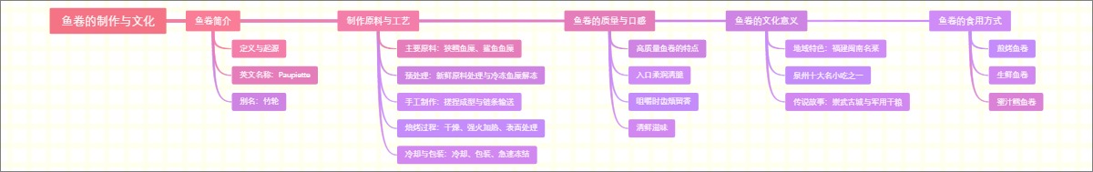 鱼卷的制作与文化