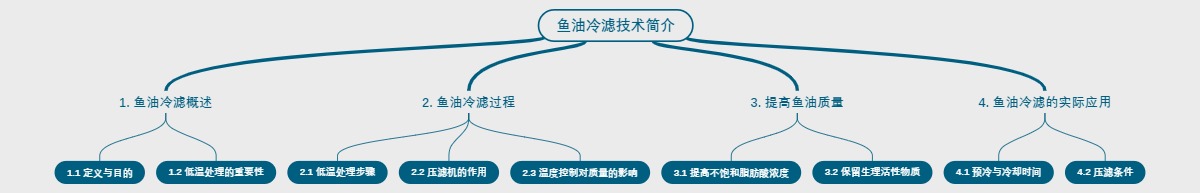 鱼油冷滤技术简介