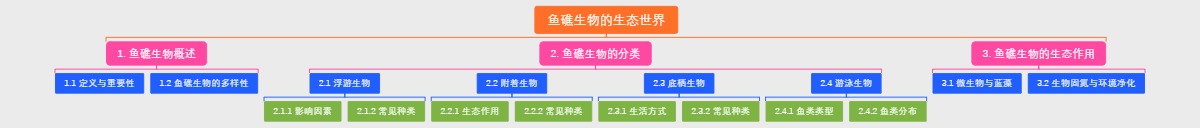 鱼礁生物的生态世界