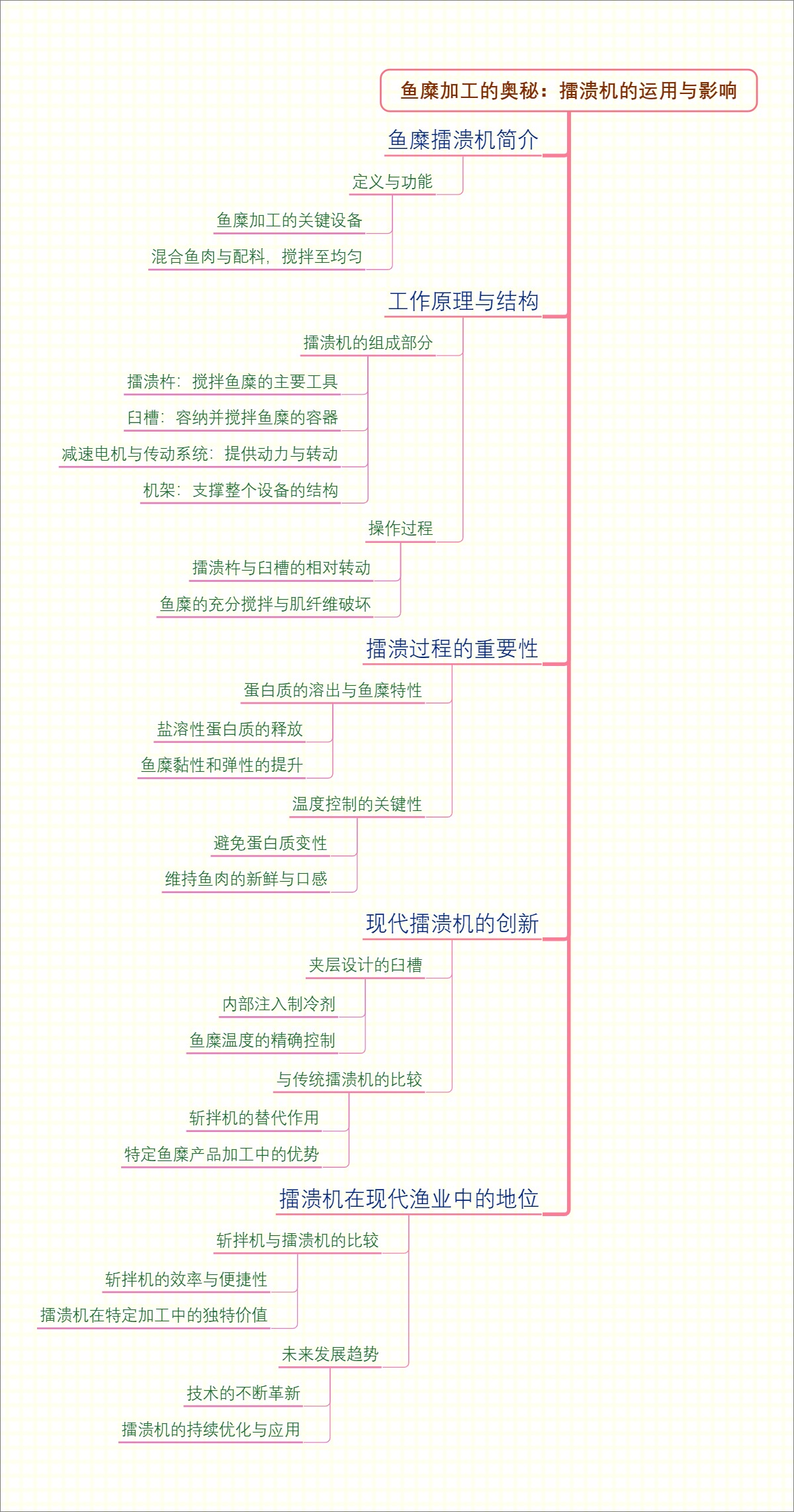 鱼糜加工的奥秘：擂溃机的运用与影响