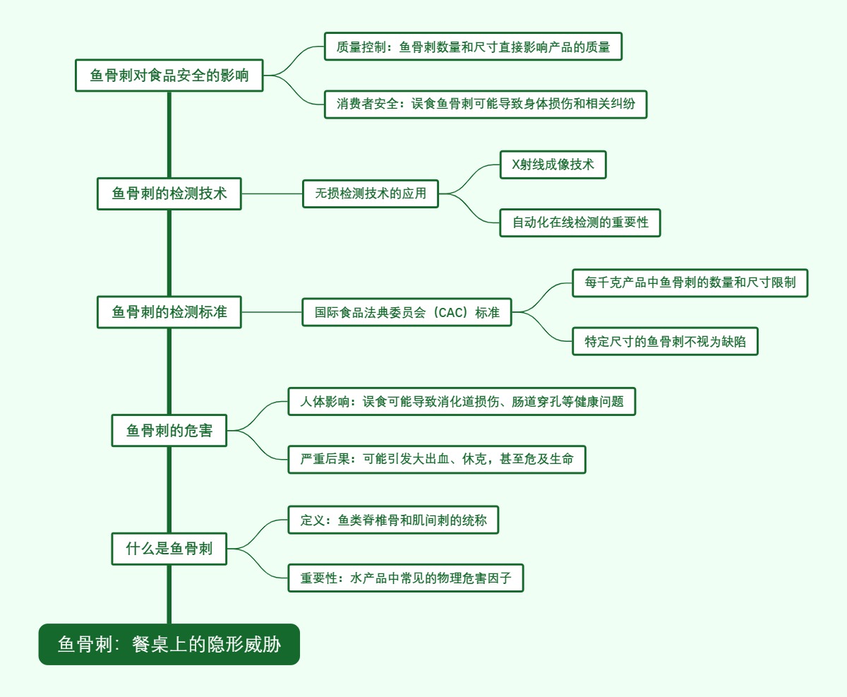 鱼骨刺：餐桌上的隐形威胁