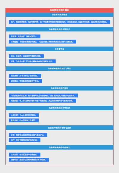 伪装精神疾病全解析