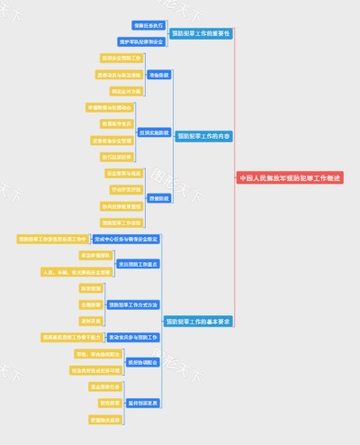 中国人民解放军预防犯罪工作概述