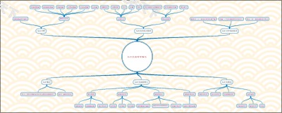 坏死的病理学解析