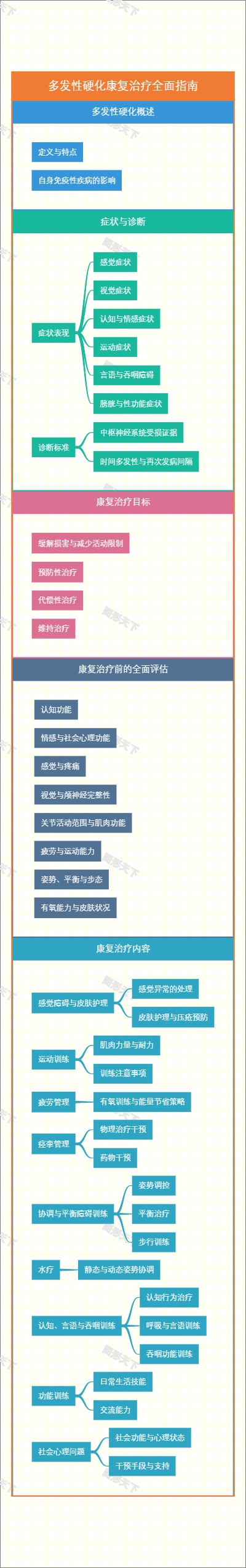 多发性硬化康复治疗全面指南