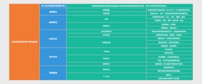 大肠埃希菌食物中毒全解析