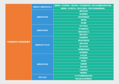 学校健康教育与健康促进概览