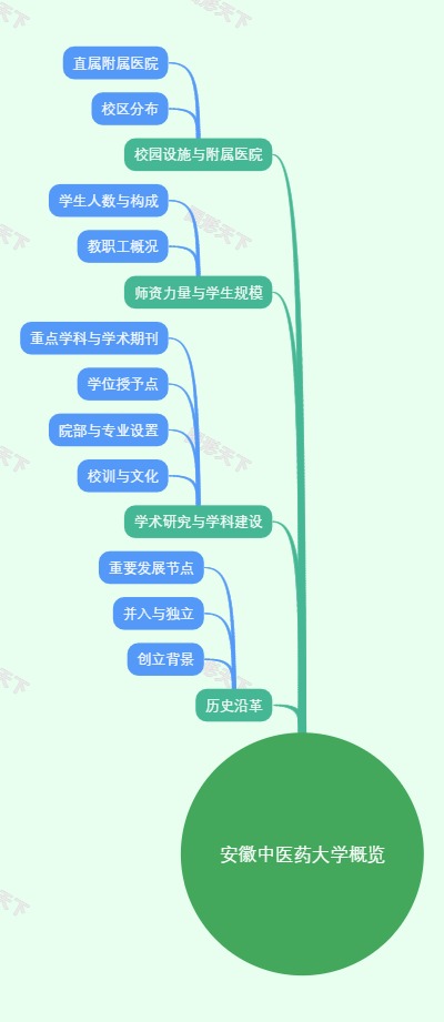 安徽中医药大学概览