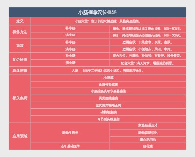 小肠推拿穴位概述