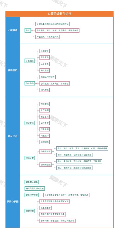 心厥的诊断与治疗