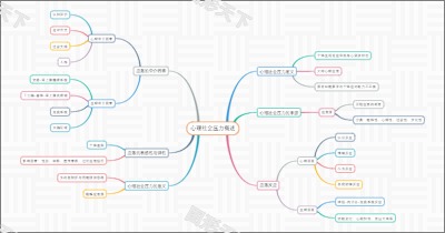 心理社会压力概述